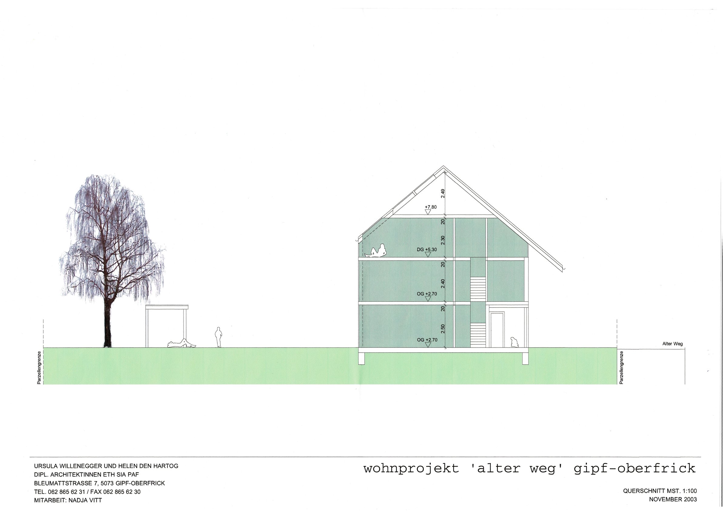 Projekteingabe