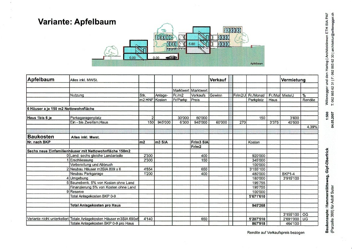 Variantenstudium